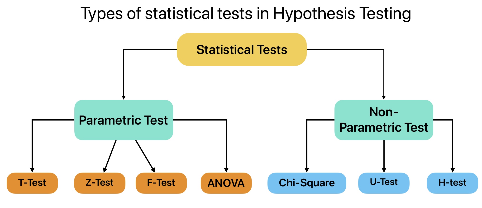 hypothesis testing in statistics analytics vidhya
