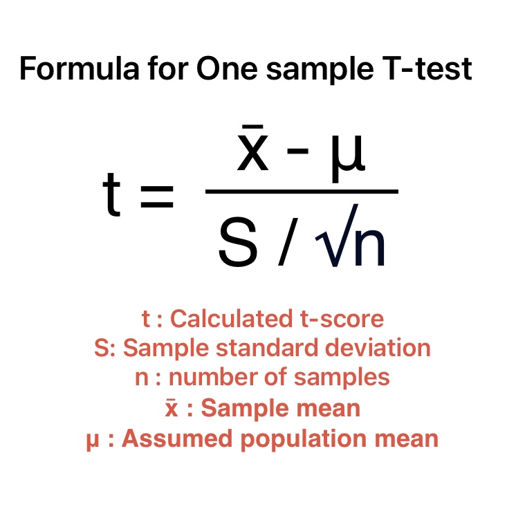 This image shows calculation Formula for One Sample t-test