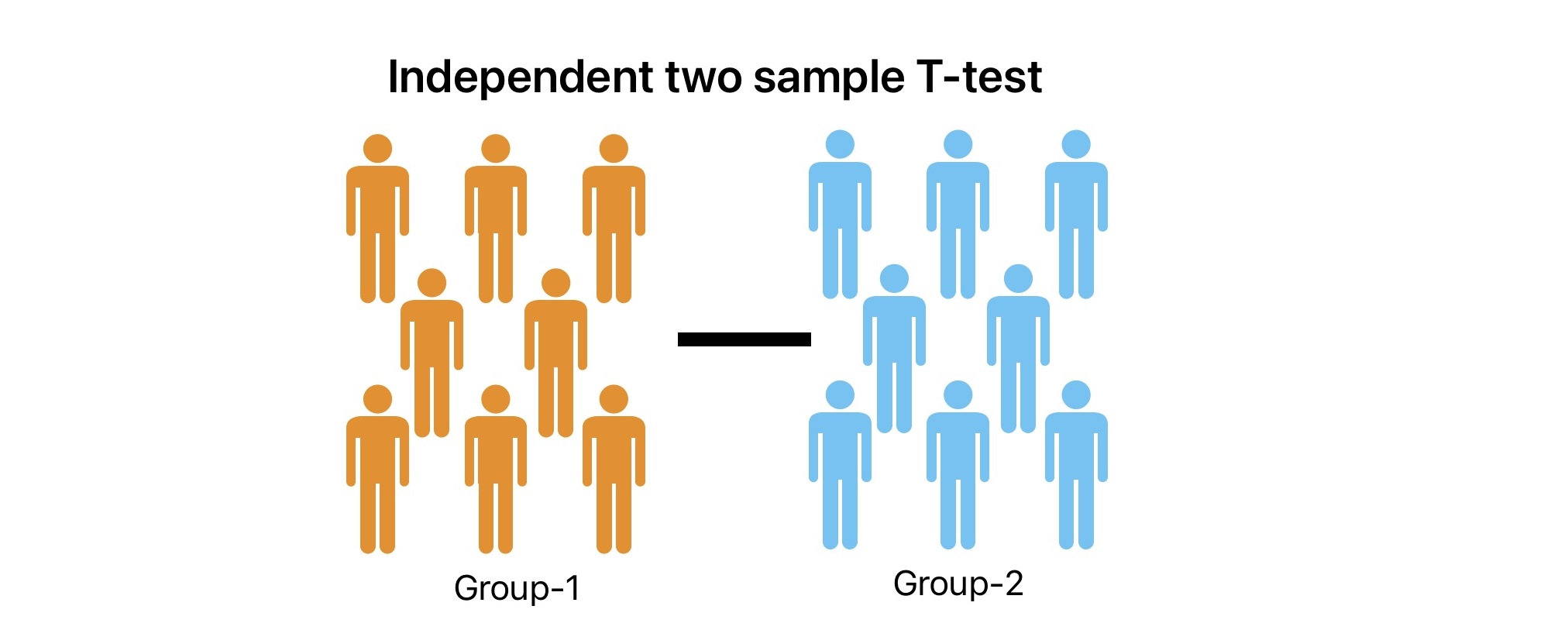 independent-two-sample-t-test-for-hypothesis-testing