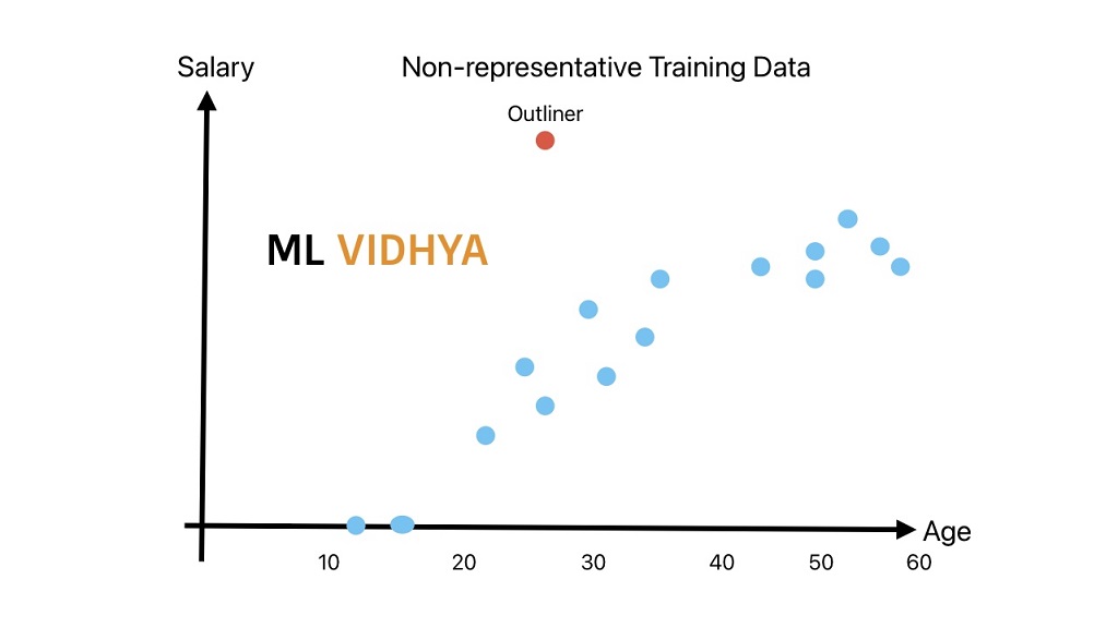 This image shows a major issues in machine learning due to non-representative training data