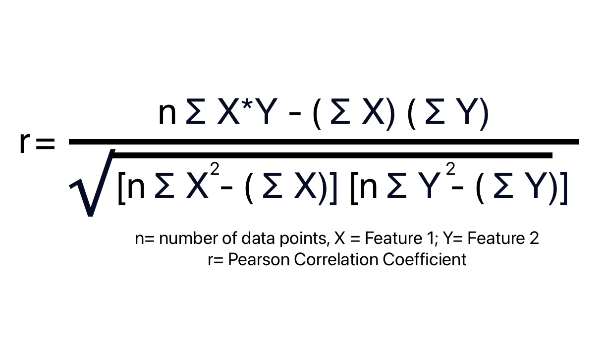 This image shows Pearson Correlation coefficient formula