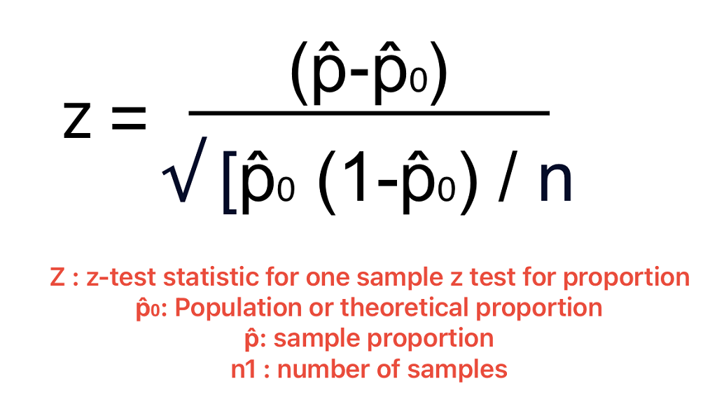 steps in hypothesis testing using z test