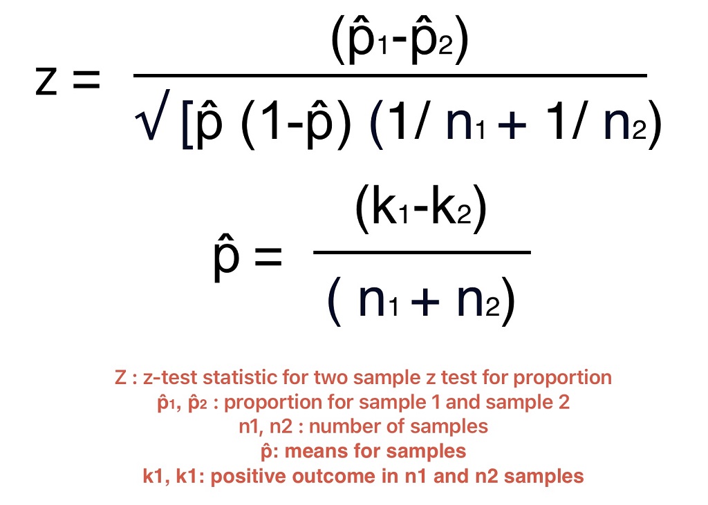 steps in hypothesis testing using z test
