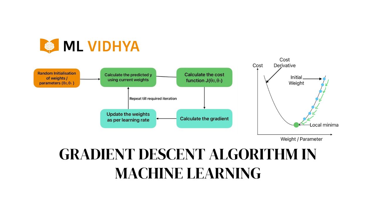 Gradient Descent Algorithm In Machine Learning | ML Vidhya