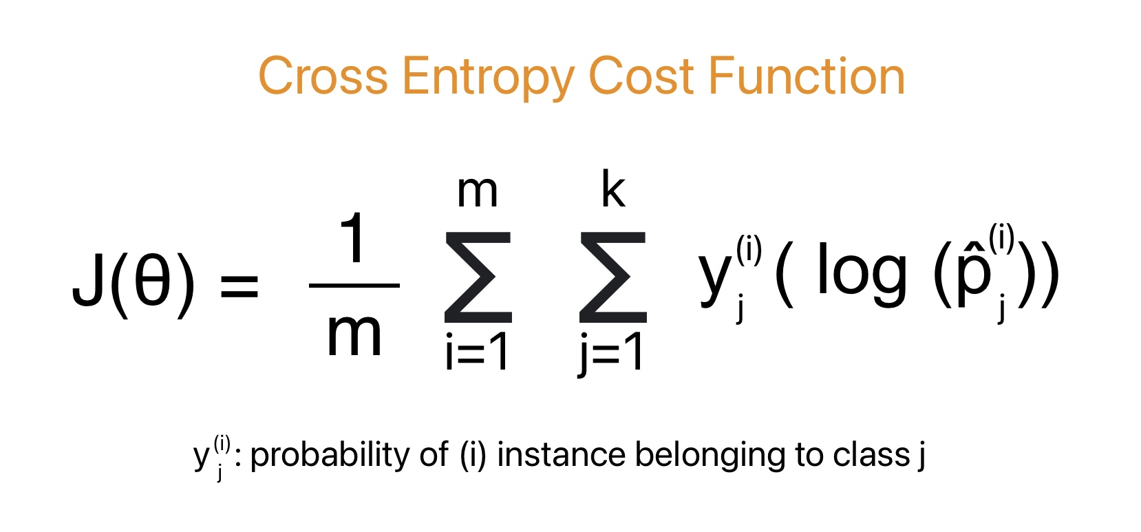 This image shows the equation for Cross Entropy Cost Function use as loss function for multi logistical regression.