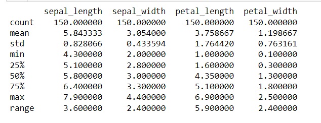 This image shows Descriptive statistics table with range in Exploratory Data Analysis