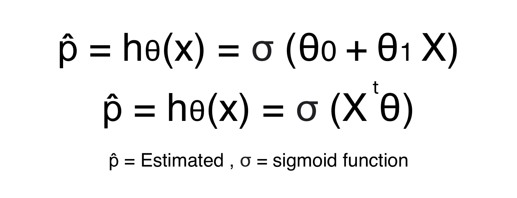 this image shows Formula to calculate the probability in logistic regression in machine learning.